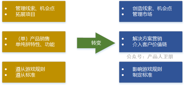 产品经理，产品经理网站